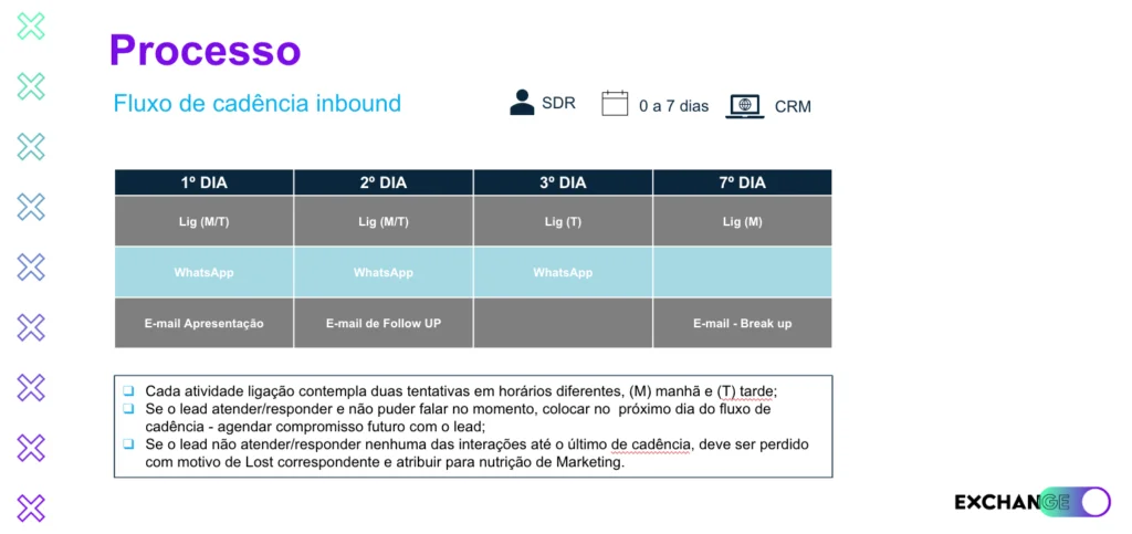 exemplo de playbook de vendas