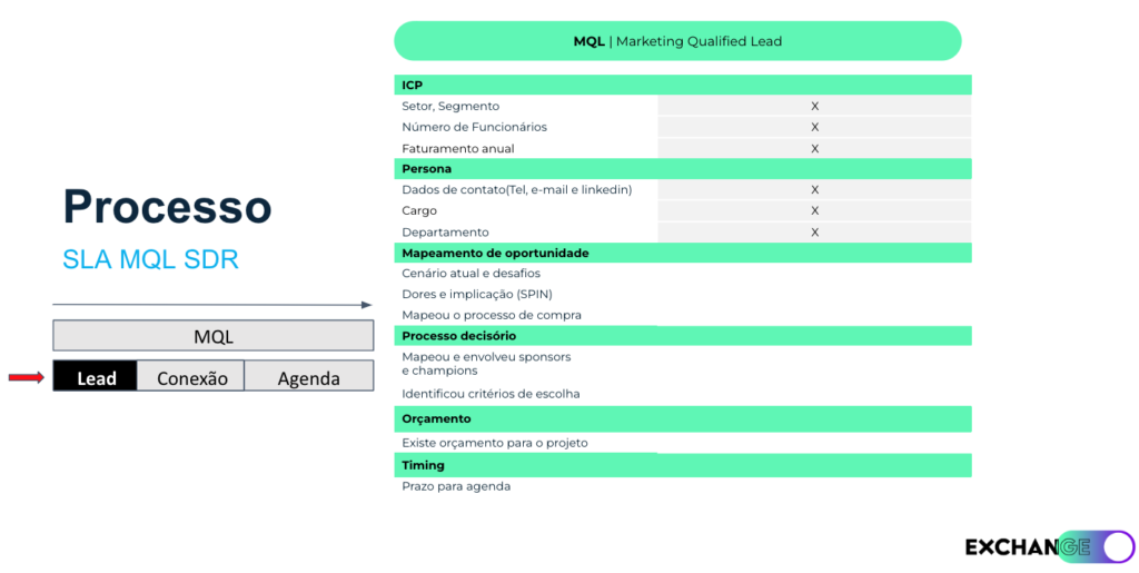 exemplo de playbook de vendas