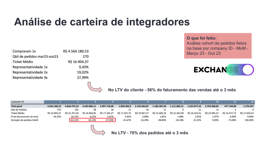 Exemplos de análises baseadas em dados de empresas de consultoria de vendas