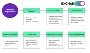 Etapas Consultoria - Exchange