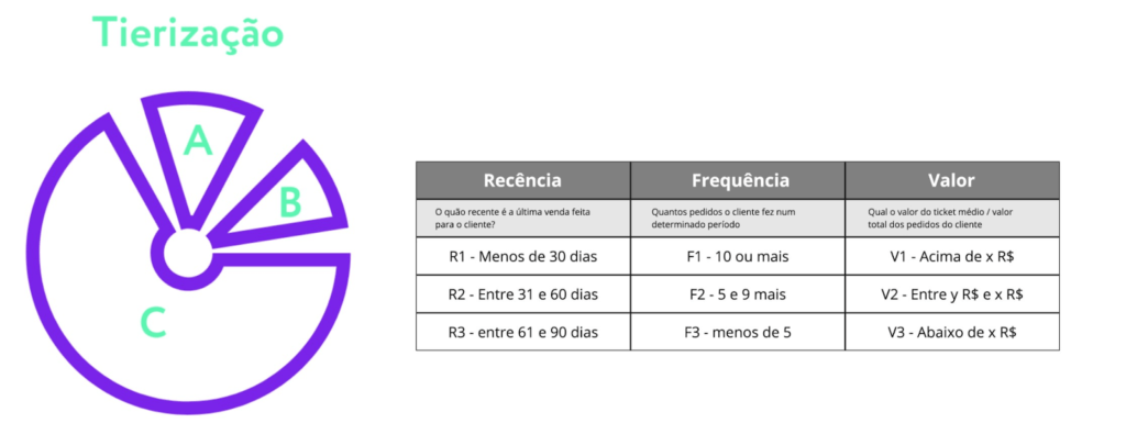 RFV - Receita,Frequencia e Valor - Escola Exchange