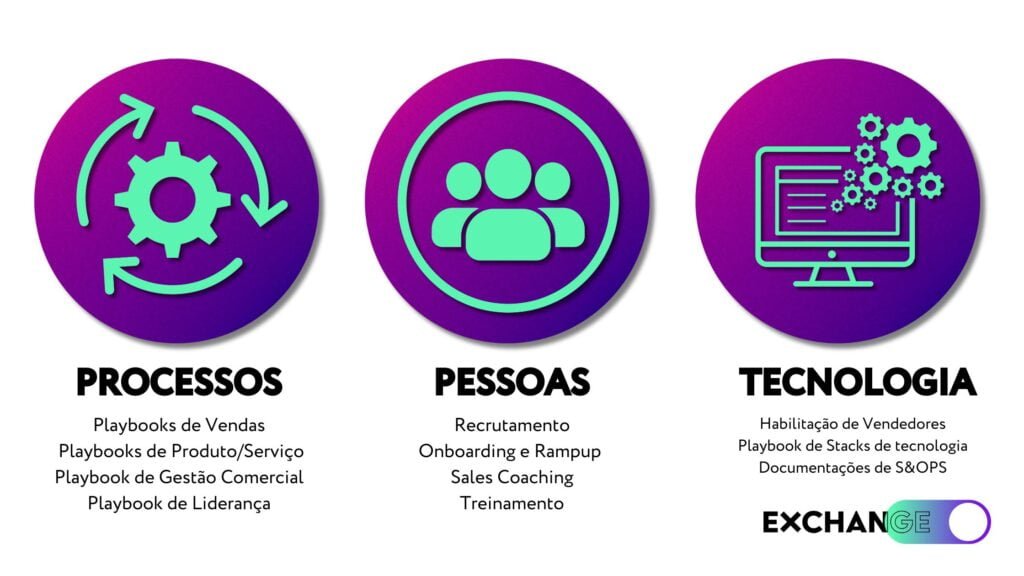 O que é Sales Enablement - áreas de atuação