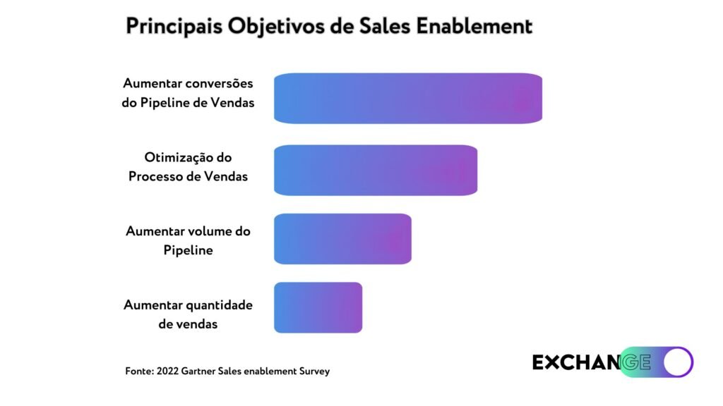 O que é Sales Enablement - Principais objetivos