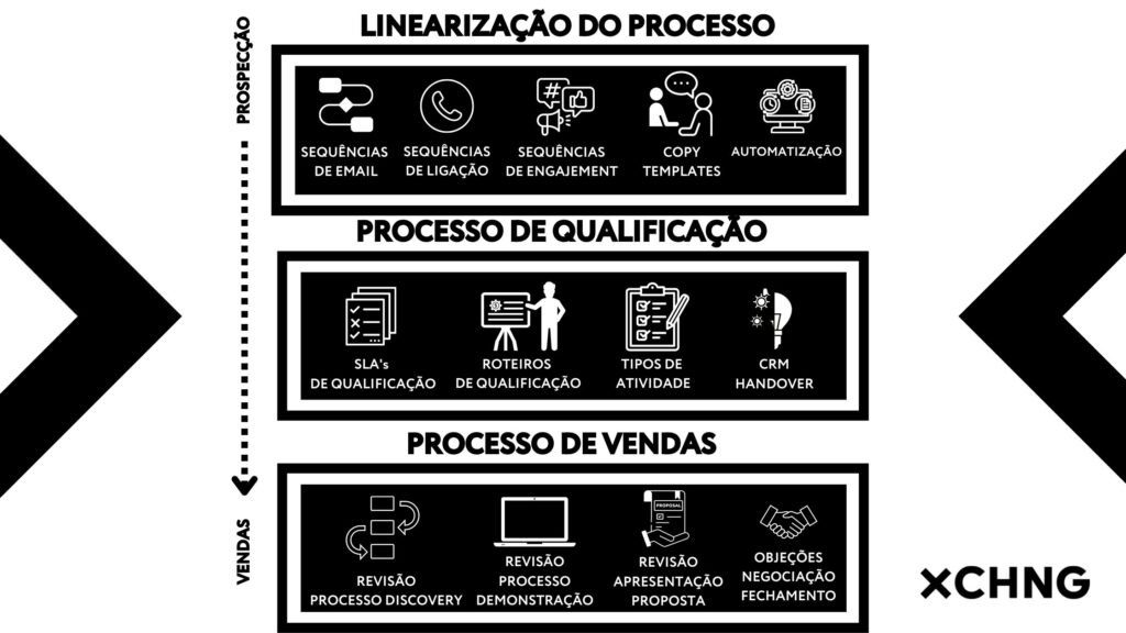 Sales Enablement - O que é  