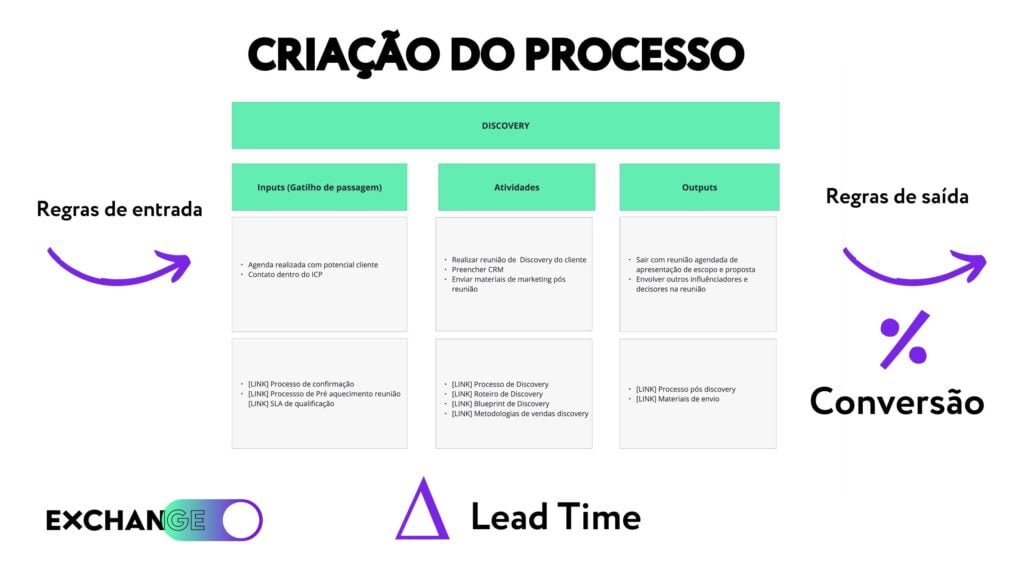 Como Montar um Pipeline de Vendas Eficiente