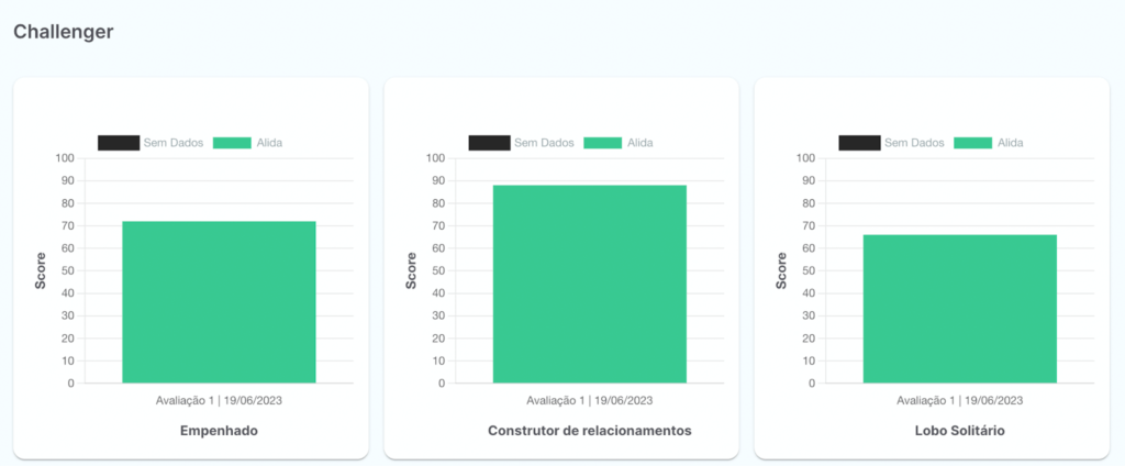 Perfil do Vendedor  - Escola Exchange e Drivops