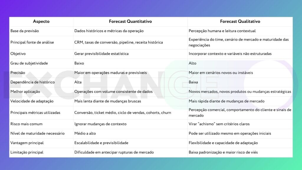 Forecast de vendas