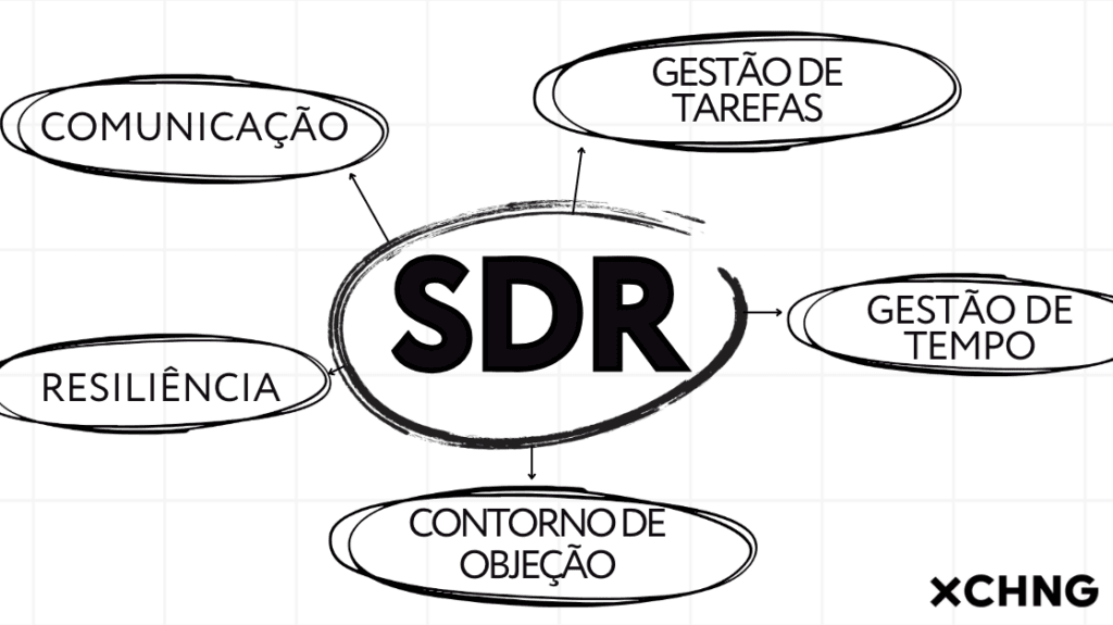 SDR o que é