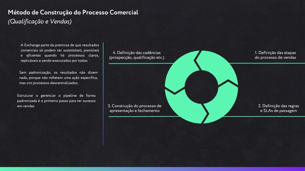 treinamento de vendas