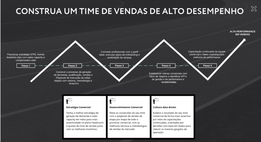 treinamento de vendas