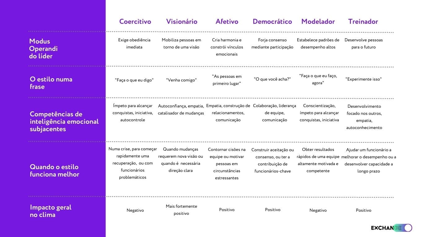 Liderança Situacional O Que é E Como Aplicar Escola Exchange