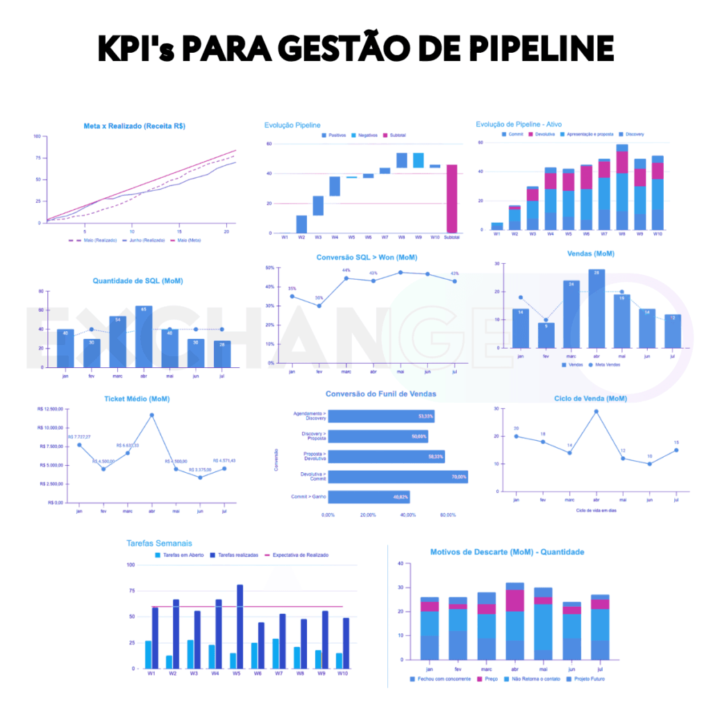 pipeline de vendas o que é