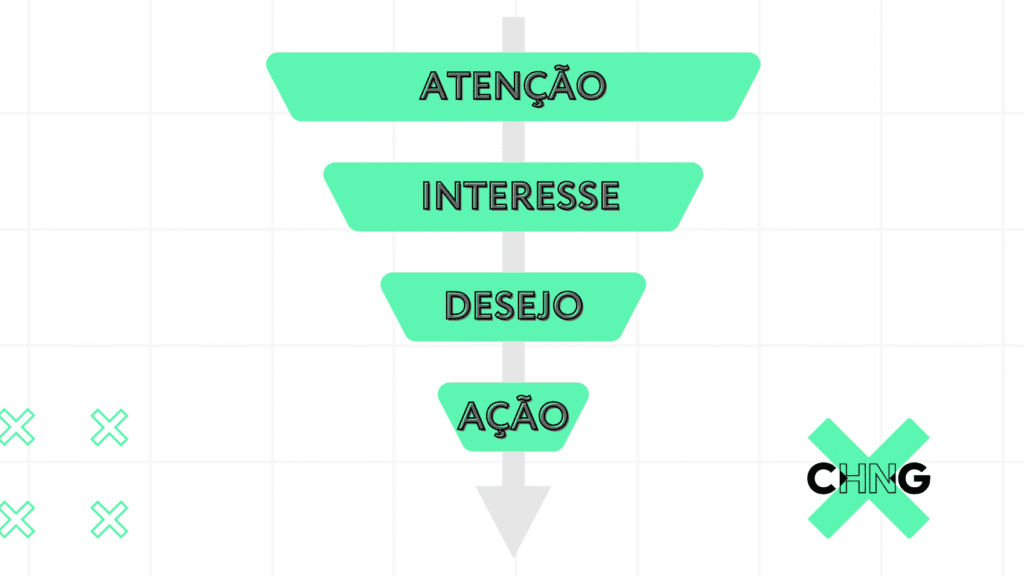 aida marketing