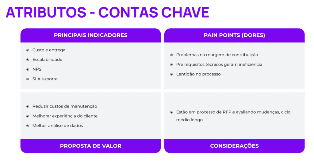 planejamento estratégico para vendas