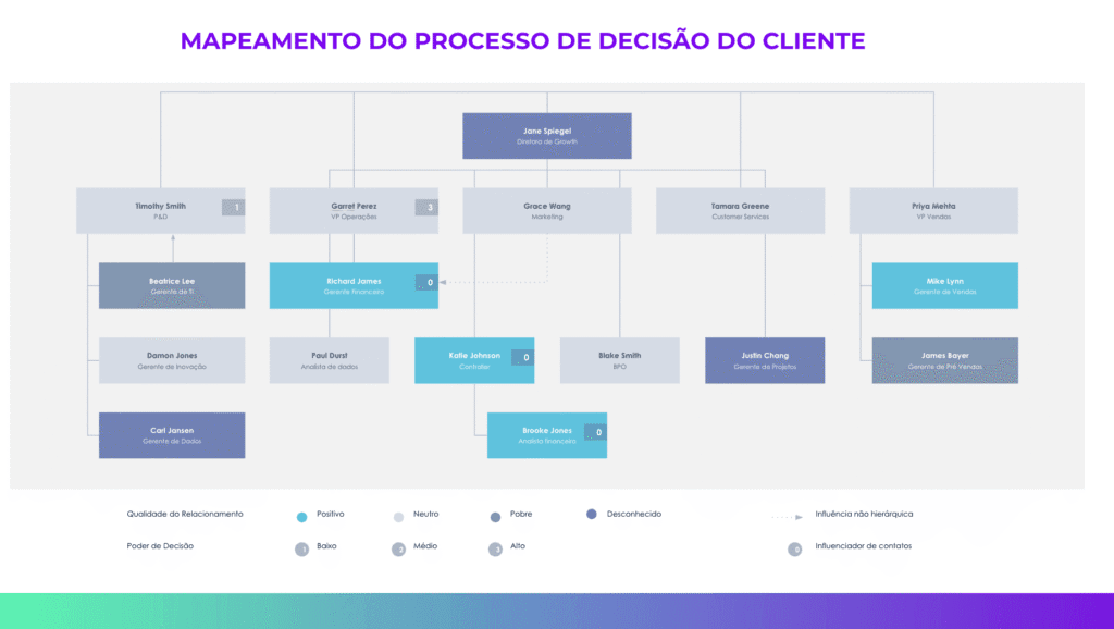 planejamento estratégico para vendas