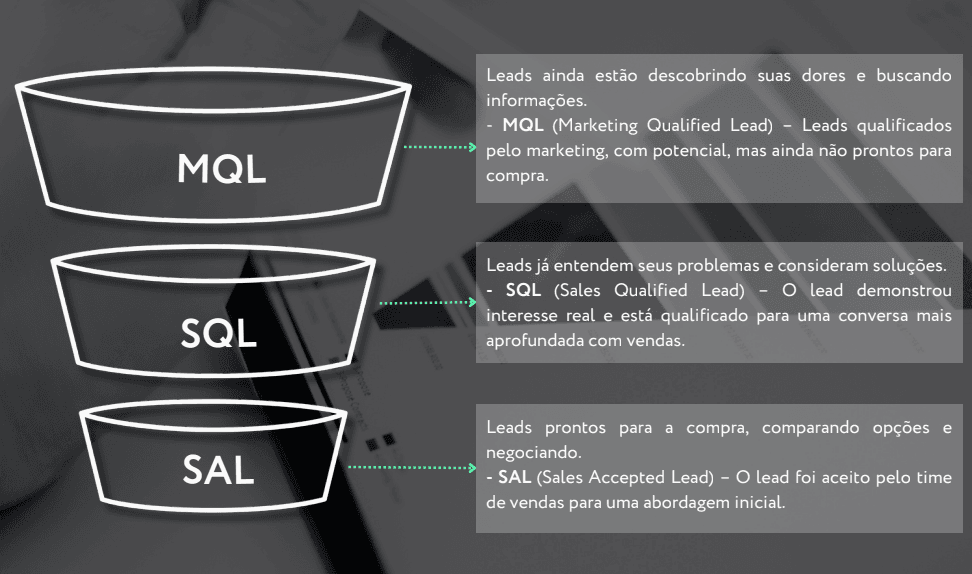 plano de vendas