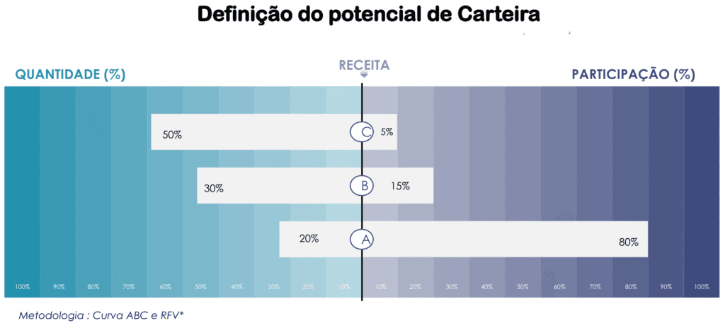 plano de ação para vendas