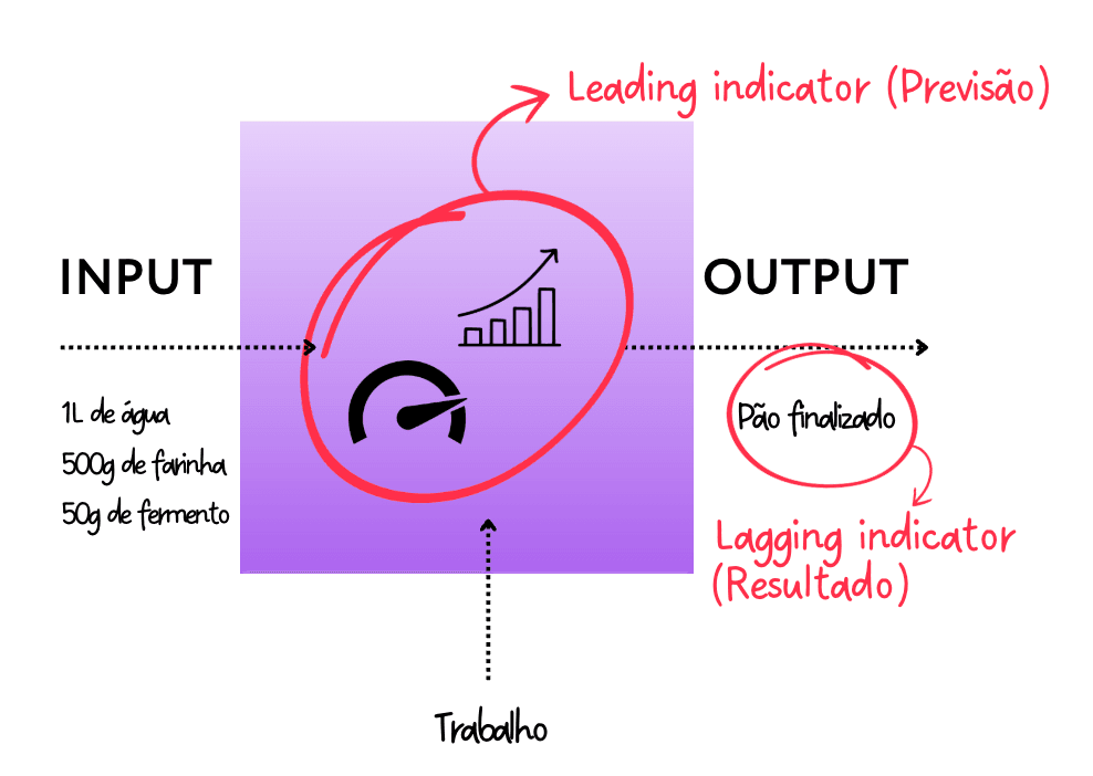 kpis de vendas