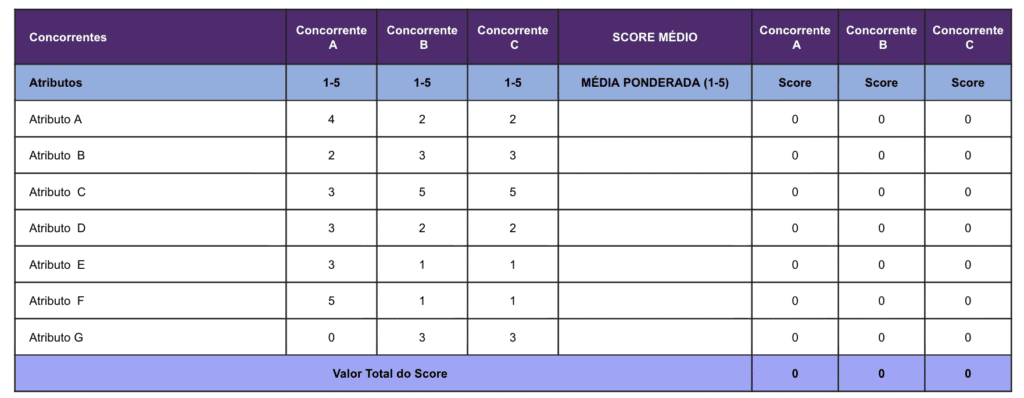 planejamento estrategico comercial