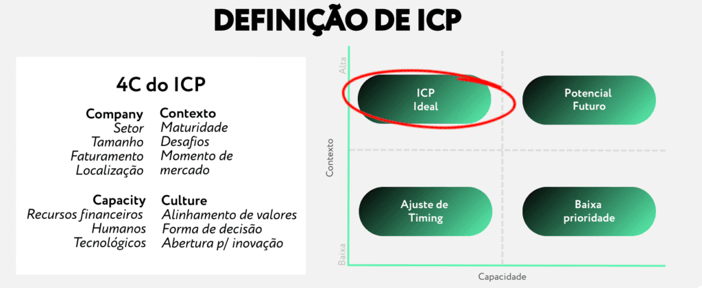 prospecção ativa