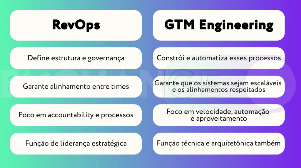 Go To Market Engineering