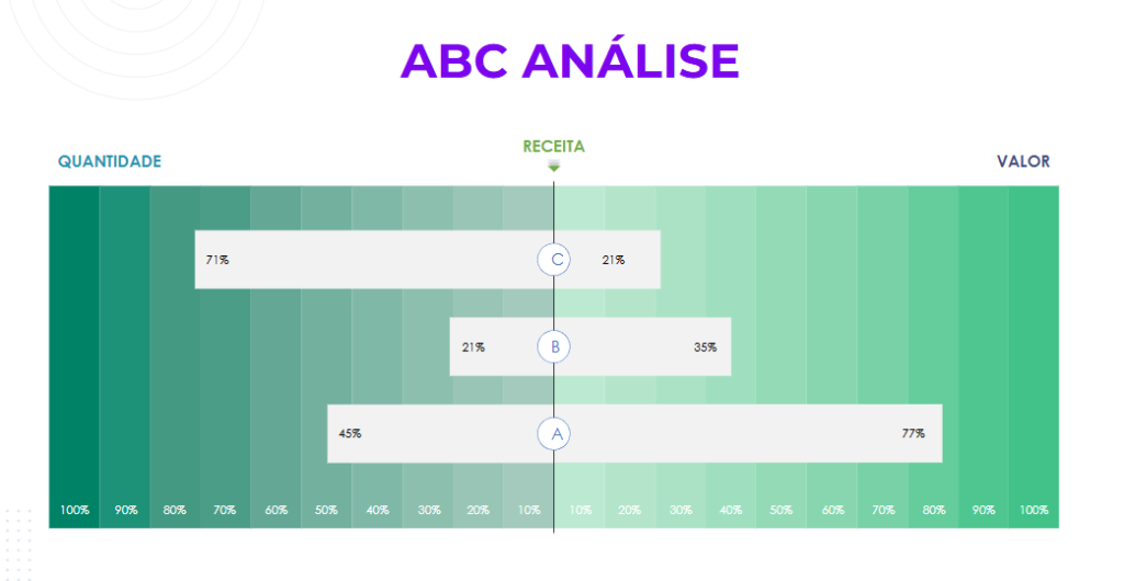 o que é key account