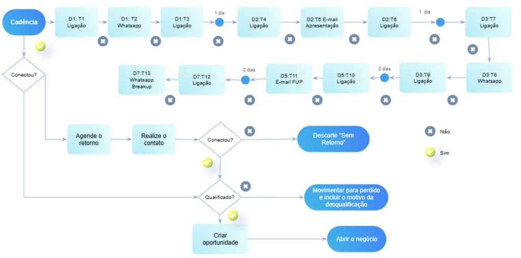 como fechar negócios