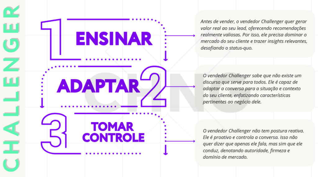 como fechar negócios