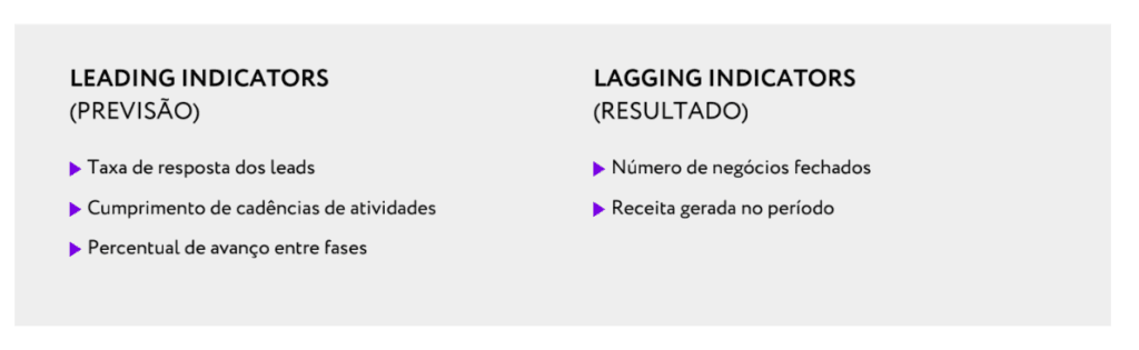 indicadores de desempenho