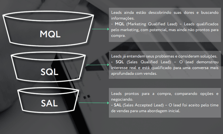 o que é um lead
