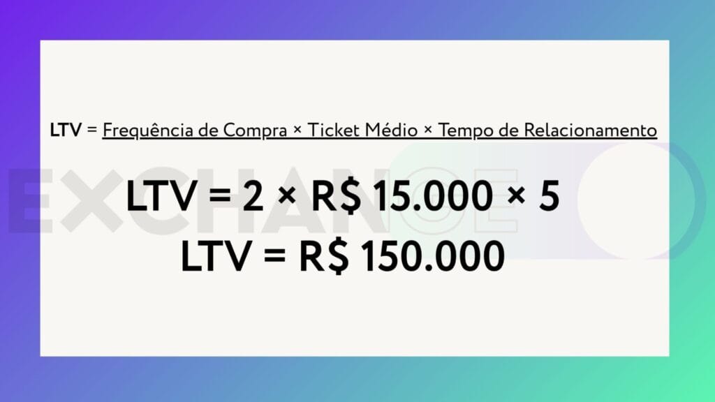 LTV