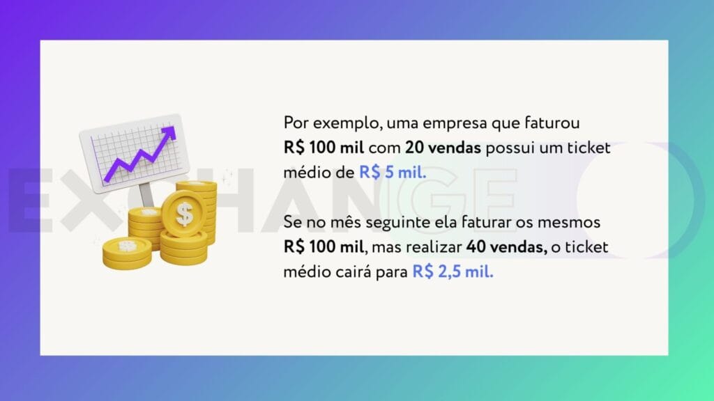 ticket médio