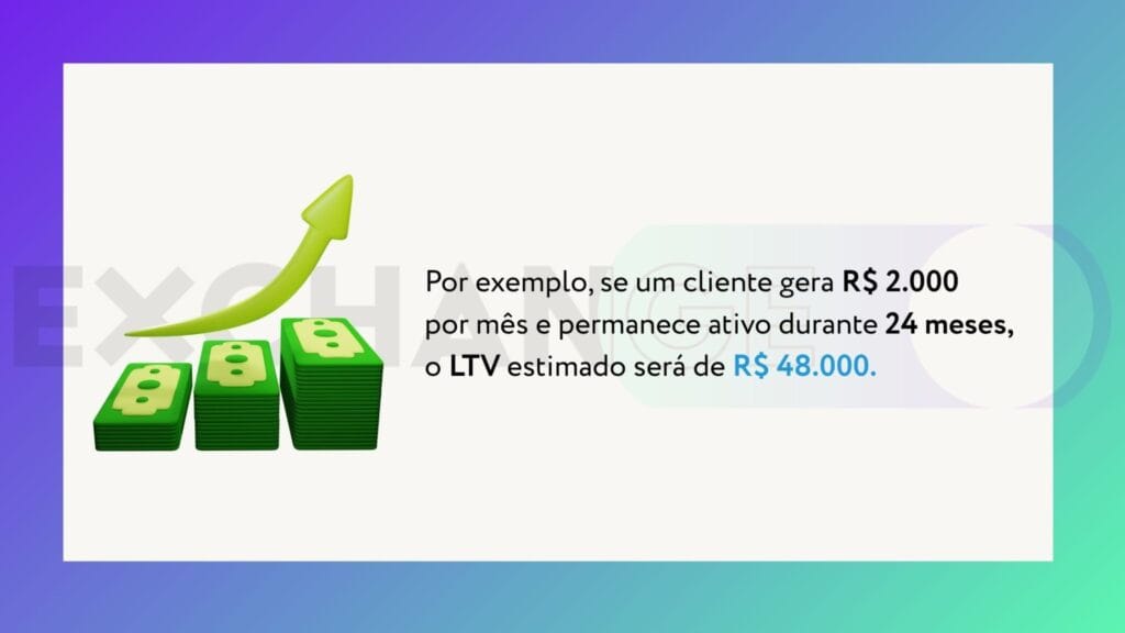 LTV