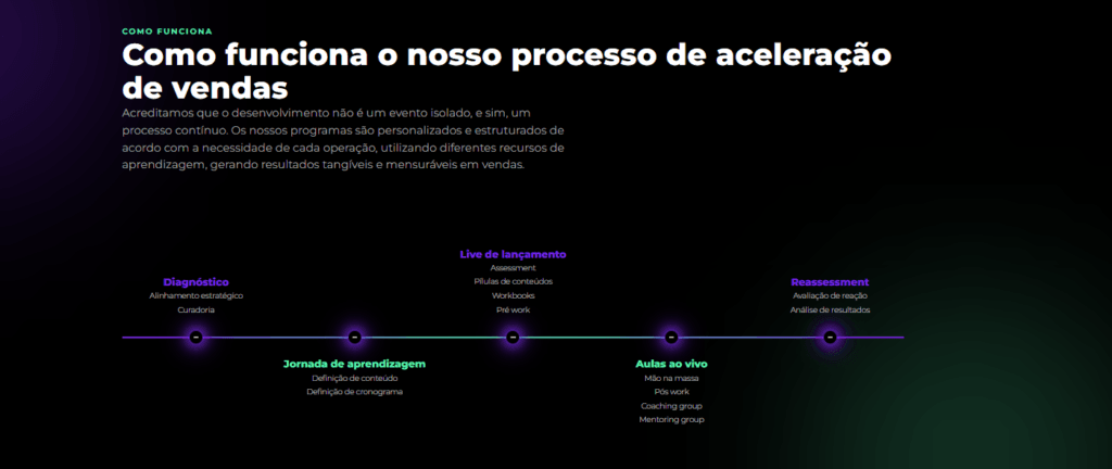 treinamento de vendas para equipes