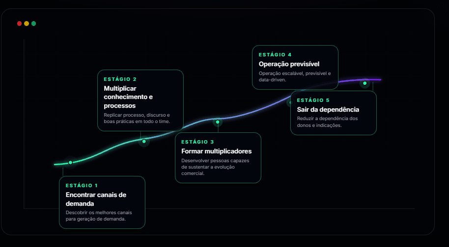 melhores consultorias de vendas