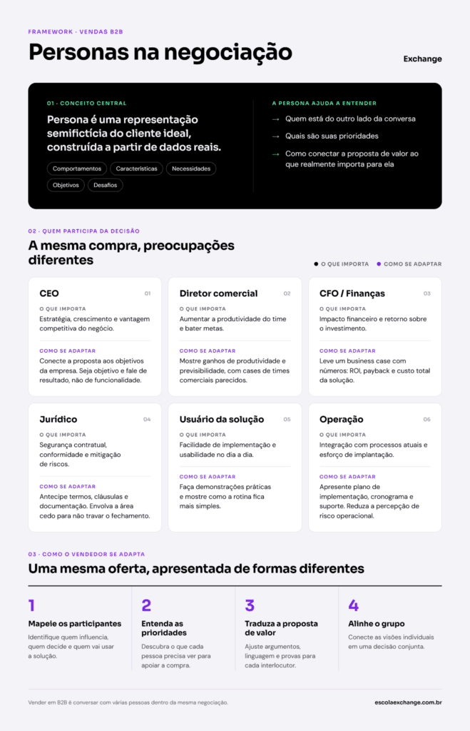 o que é persona