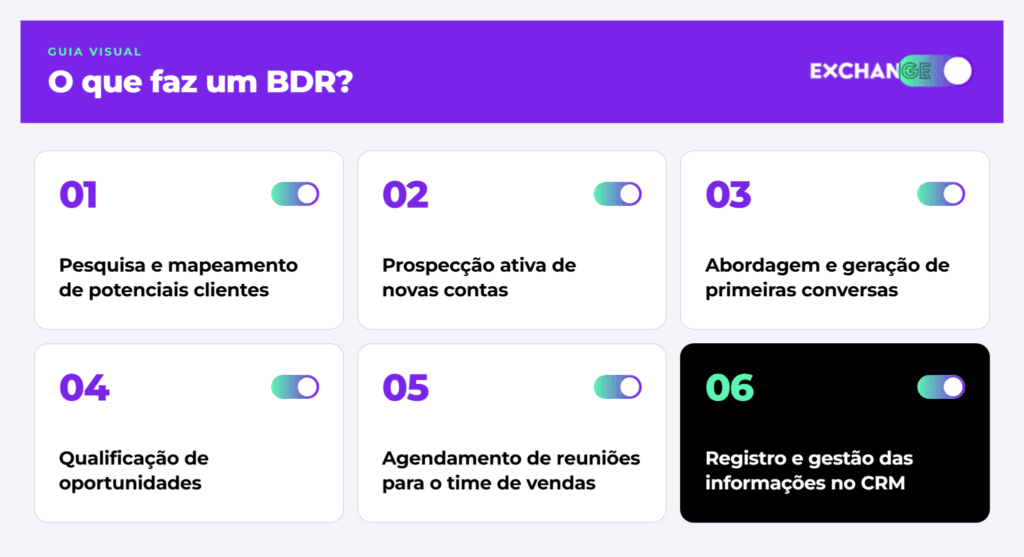 Business Development