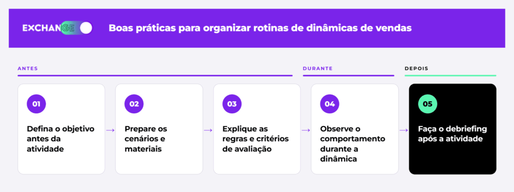 dinamica de vendas