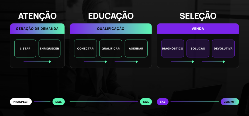 estratégias de vendas