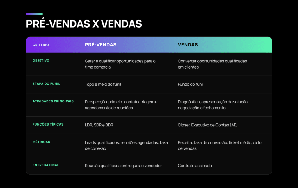 pré-vendas