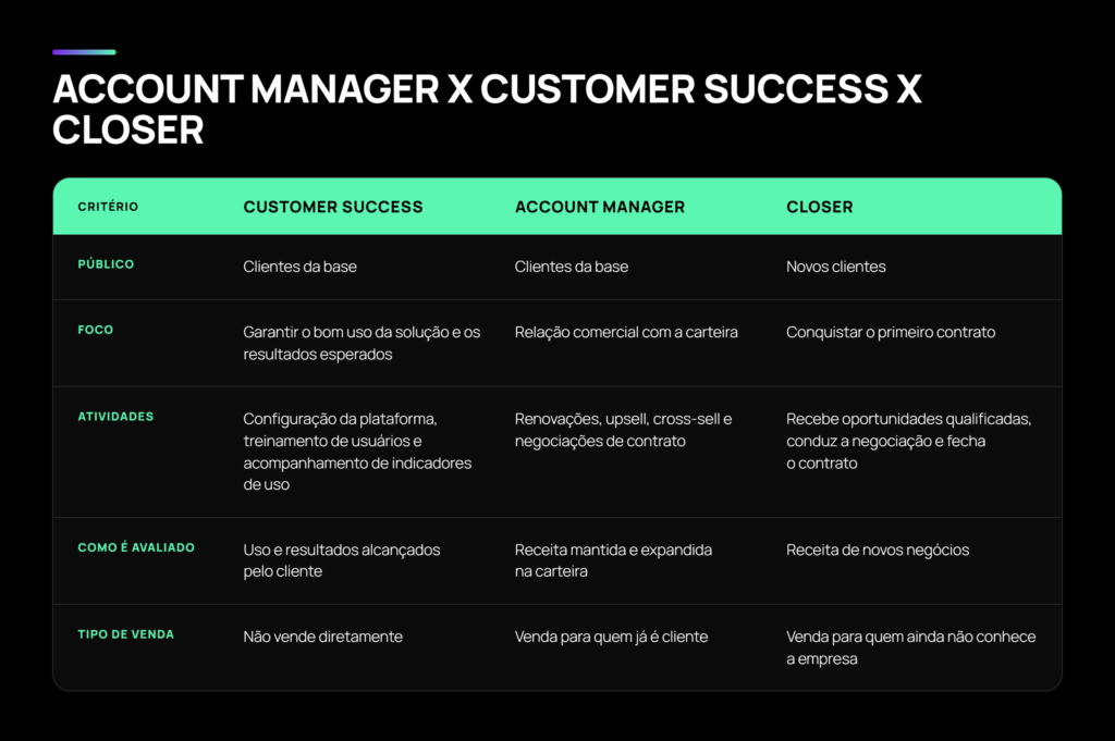 account manager
