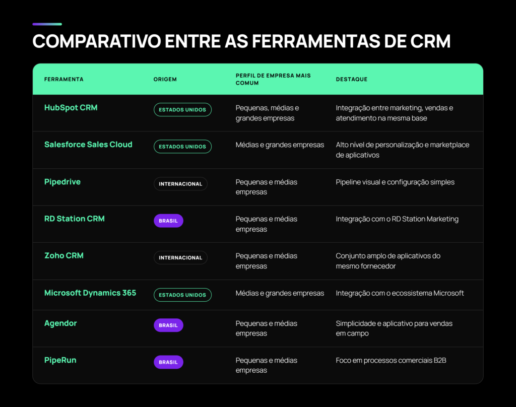 ferramentas de crm