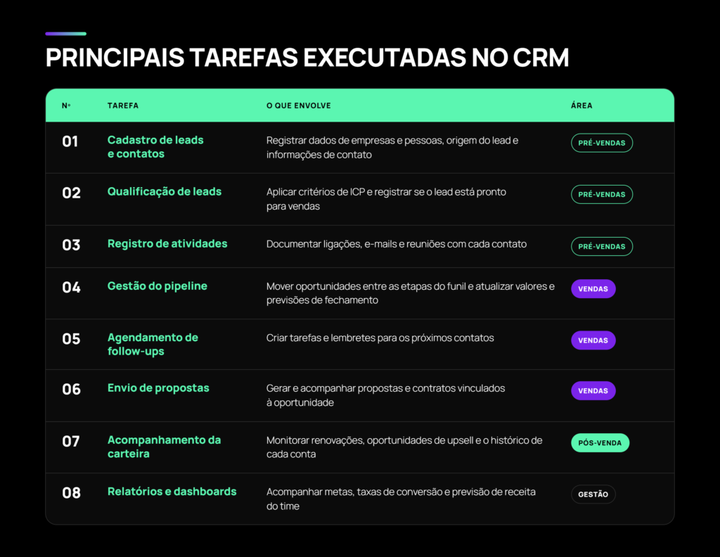 ferramentas de crm